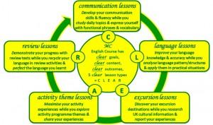 CLEAR-English-Course-2014-Syllabus-graphic